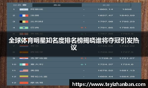 全球体育明星知名度排名榜揭晓谁将夺冠引发热议