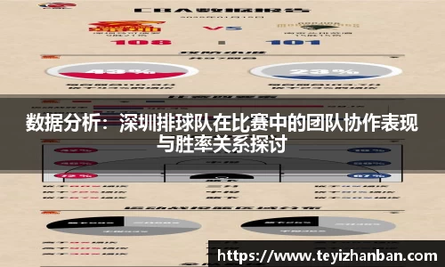 数据分析：深圳排球队在比赛中的团队协作表现与胜率关系探讨