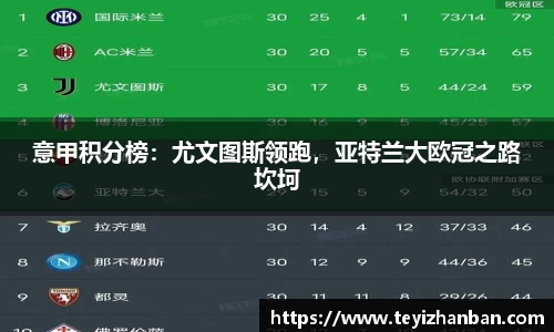 意甲积分榜：尤文图斯领跑，亚特兰大欧冠之路坎坷