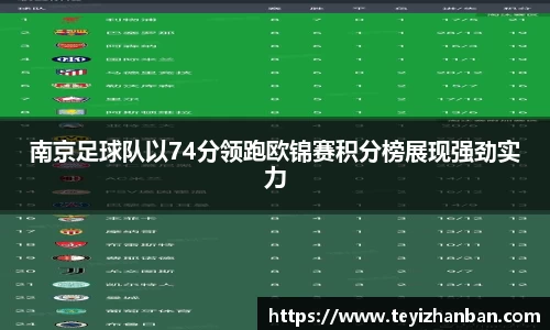 南京足球队以74分领跑欧锦赛积分榜展现强劲实力