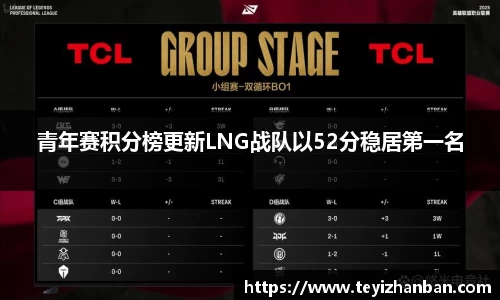 青年赛积分榜更新LNG战队以52分稳居第一名